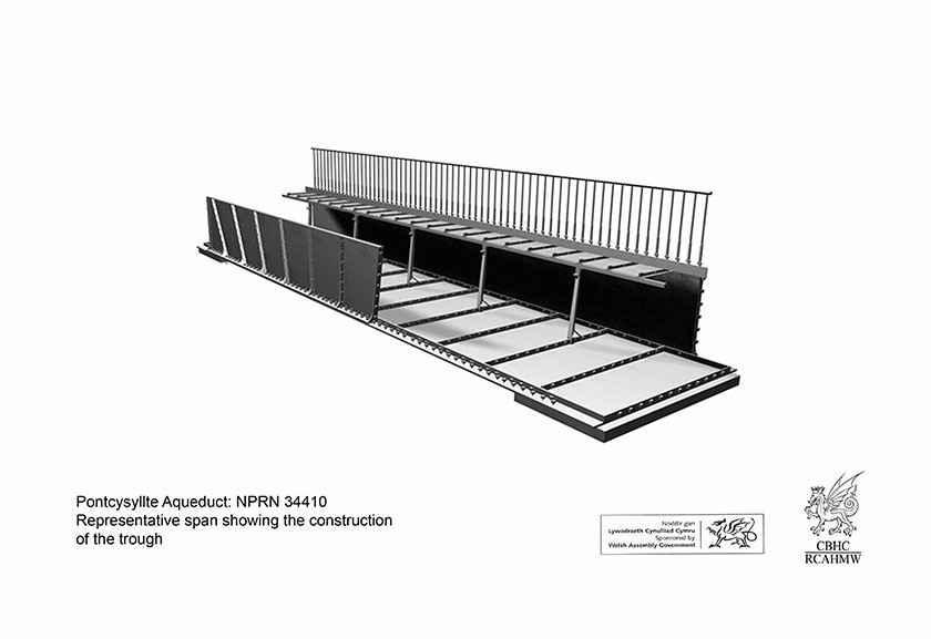 Digital reconstruction of the basic trough