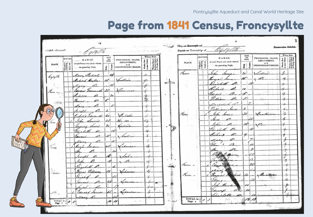 Looking at Population change