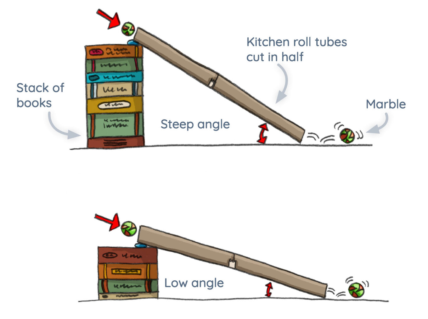 Incline example